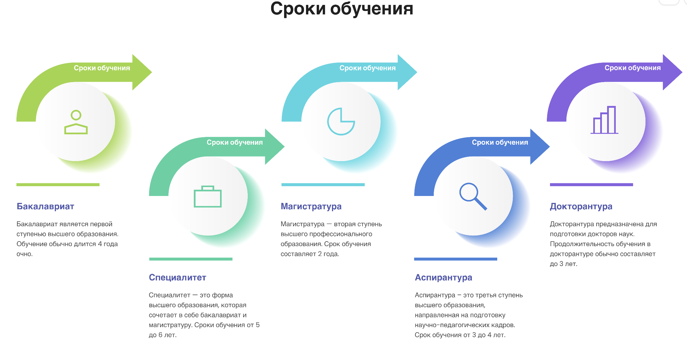 педагогический университет