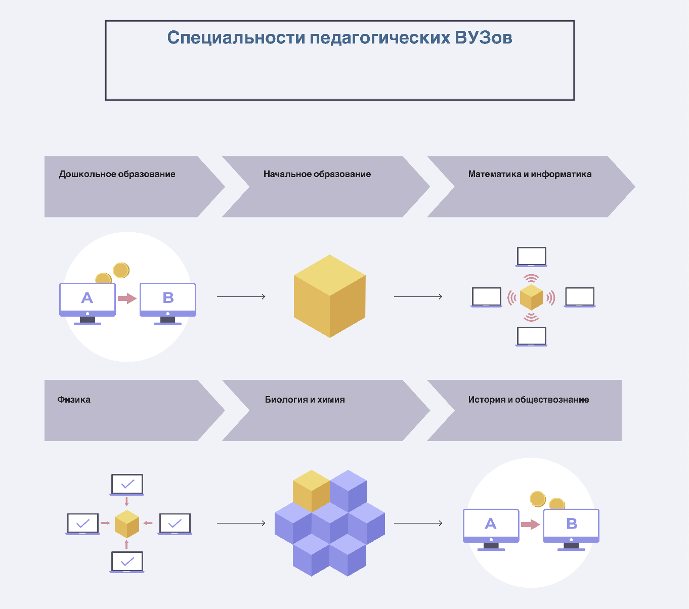педагогический университет