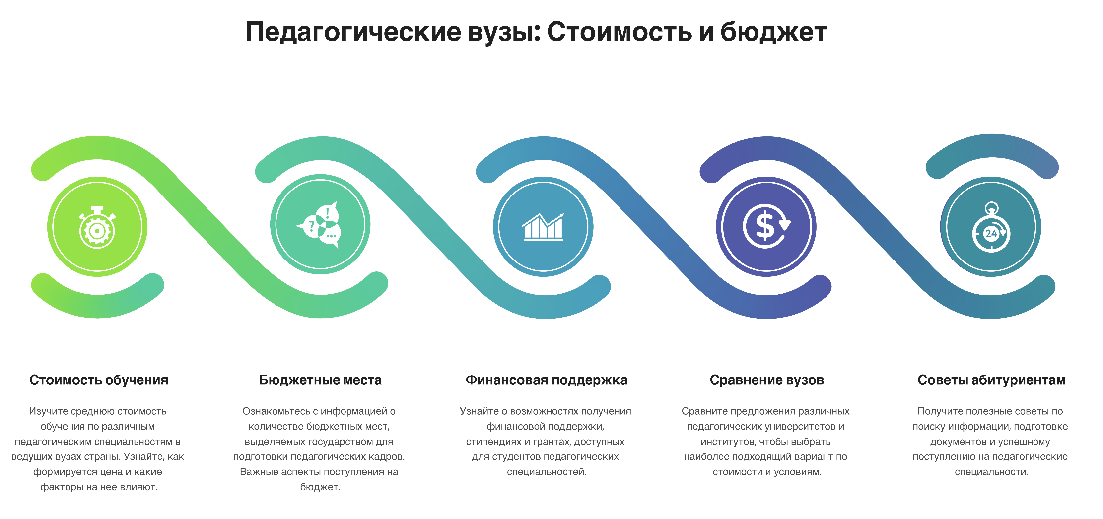педагогический университет